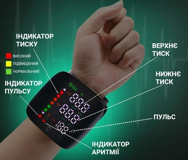 Позначення на екрані